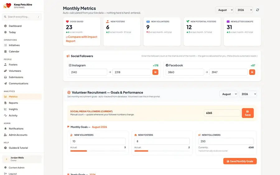 Monthly metrics with month-over-month deltas and recruitment goals