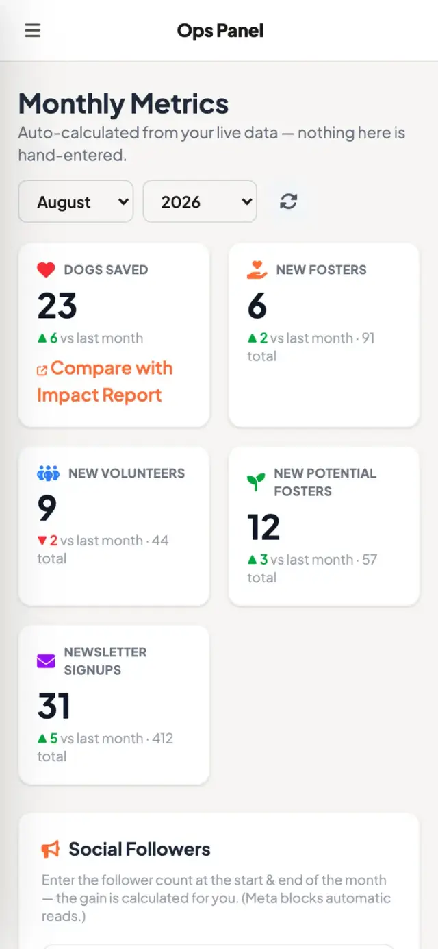 Monthly metrics with month-over-month deltas and recruitment goals